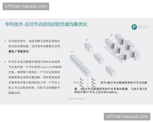 热门赛点不再宕机：瞬时负载均衡技术重构高并发承载力
